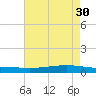 Texaco Dock tide chart for Tuesday, May 30, 2023