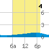 Texaco Dock tide chart for Thursday, May 4, 2023