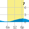 Texaco Dock tide chart for Sunday, May 7, 2023