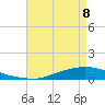 Texaco Dock tide chart for Monday, May 8, 2023