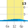 Texaco Dock tide chart for Tuesday, June 13, 2023