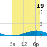 Texaco Dock tide chart for Monday, June 19, 2023