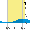 Texaco Dock tide chart for Monday, June 5, 2023