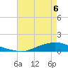 Texaco Dock tide chart for Tuesday, June 6, 2023