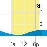Texaco Dock tide chart for Thursday, June 8, 2023