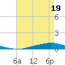 Texaco Dock tide chart for Wednesday, July 19, 2023