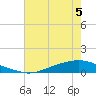 Texaco Dock tide chart for Wednesday, July 5, 2023