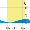 Texaco Dock tide chart for Thursday, July 6, 2023
