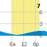 Texaco Dock tide chart for Friday, July 7, 2023