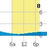 Texaco Dock tide chart for Saturday, July 8, 2023