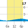 Texaco Dock tide chart for Thursday, August 17, 2023