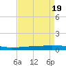 Texaco Dock tide chart for Saturday, August 19, 2023
