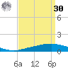 Texaco Dock tide chart for Wednesday, August 30, 2023