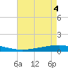 Texaco Dock tide chart for Friday, August 4, 2023