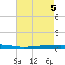 Texaco Dock tide chart for Saturday, August 5, 2023
