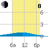 Texaco Dock tide chart for Tuesday, August 8, 2023