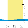 Texaco Dock tide chart for Friday, September 1, 2023