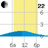 Texaco Dock tide chart for Friday, September 22, 2023