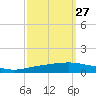 Texaco Dock tide chart for Wednesday, September 27, 2023