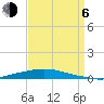 Texaco Dock tide chart for Wednesday, September 6, 2023