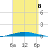 Texaco Dock tide chart for Friday, September 8, 2023