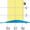 Texaco Dock tide chart for Saturday, September 9, 2023