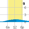 Texaco Dock tide chart for Monday, October 9, 2023