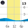 Texaco Dock tide chart for Monday, November 13, 2023