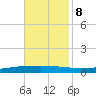 Texaco Dock tide chart for Wednesday, November 8, 2023