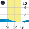 Texaco Dock tide chart for Tuesday, December 12, 2023