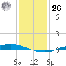 Texaco Dock tide chart for Tuesday, December 26, 2023