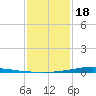 Texaco Dock tide chart for Thursday, January 18, 2024