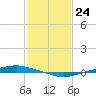 Texaco Dock tide chart for Wednesday, January 24, 2024
