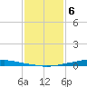 Texaco Dock tide chart for Saturday, January 6, 2024