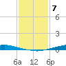 Texaco Dock tide chart for Sunday, January 7, 2024