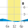 Texaco Dock tide chart for Monday, January 8, 2024