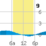 Texaco Dock tide chart for Tuesday, January 9, 2024