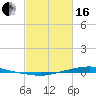 Texaco Dock tide chart for Friday, February 16, 2024