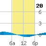 Texaco Dock tide chart for Tuesday, February 20, 2024