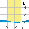 Texaco Dock tide chart for Tuesday, February 6, 2024