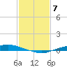 Texaco Dock tide chart for Wednesday, February 7, 2024