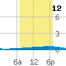 Texaco Dock tide chart for Tuesday, March 12, 2024