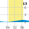 Texaco Dock tide chart for Wednesday, March 13, 2024