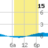 Texaco Dock tide chart for Friday, March 15, 2024