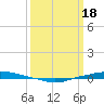 Texaco Dock tide chart for Monday, March 18, 2024