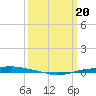 Texaco Dock tide chart for Wednesday, March 20, 2024