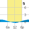 Texaco Dock tide chart for Tuesday, March 5, 2024