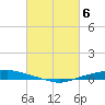 Texaco Dock tide chart for Wednesday, March 6, 2024