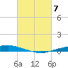 Texaco Dock tide chart for Thursday, March 7, 2024