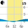 Texaco Dock tide chart for Monday, April 15, 2024